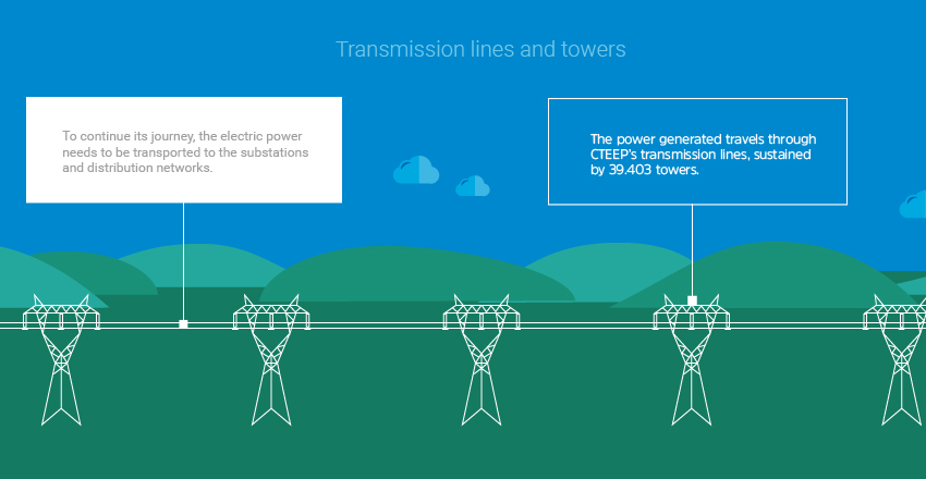 Transmission lines and towers. To continue its journey, the electric power needs to be transported to the substations and distribution networks. The power generated travels through ISA CTEEP’s transmission lines, sustained by 32,639 towers.
