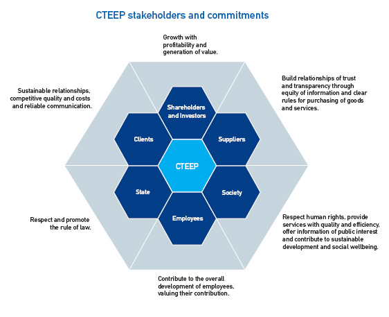 Grupos de interesse e compromissos CTEEP